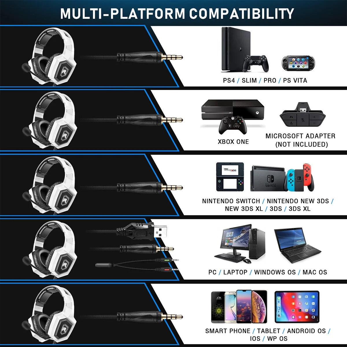 RUNMUS Gaming Headset – Multi-Platform Surround Sound Headphones with Mic & LED