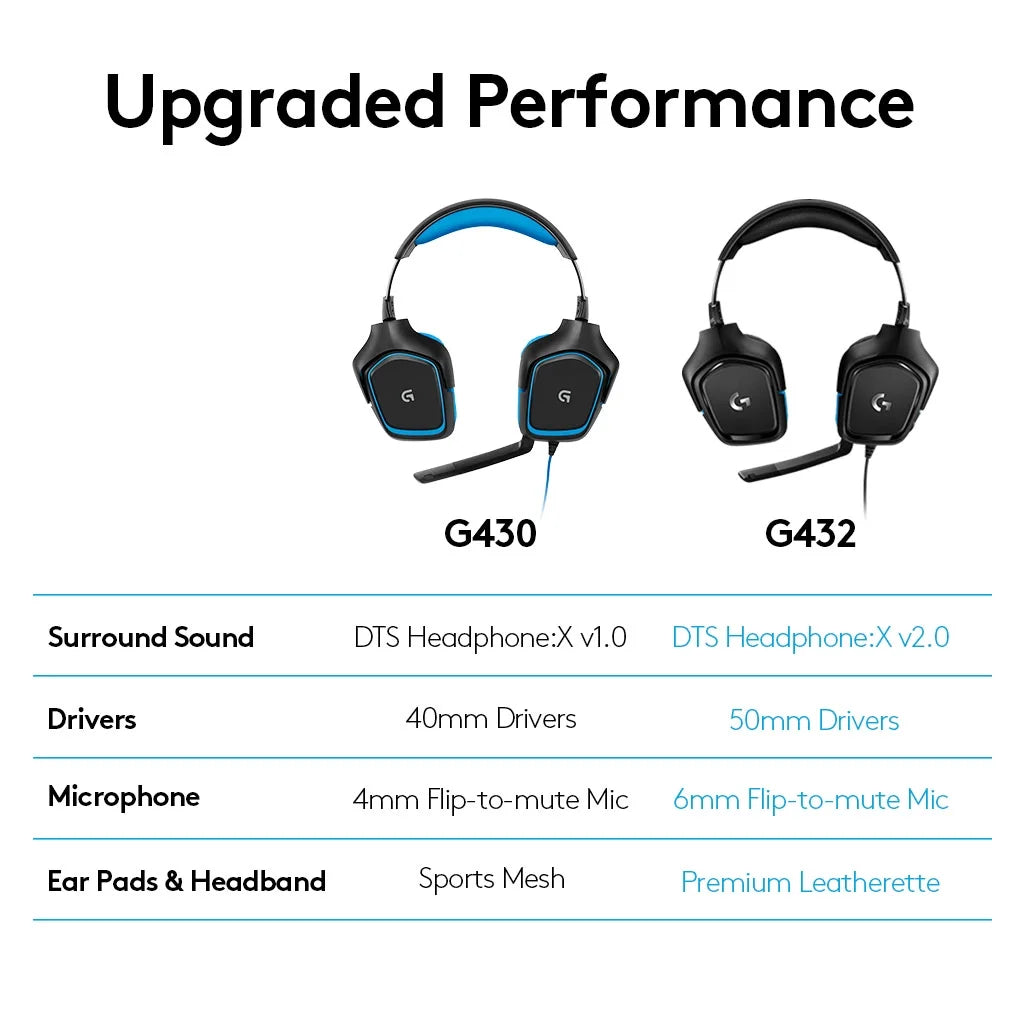 Logitech G432 Wired Gaming Headset – 7.1 Surround Sound, Black