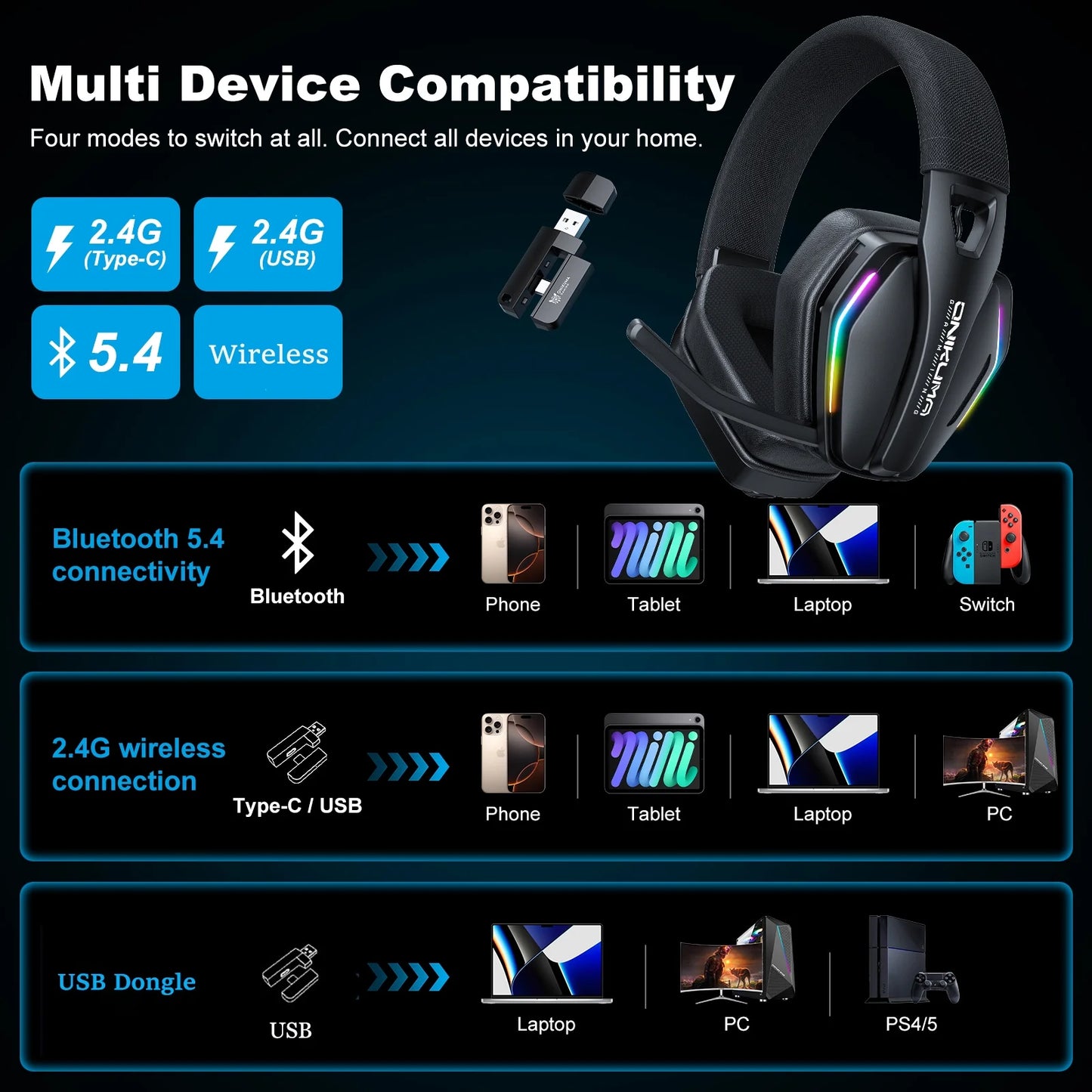 Siivton Wireless Bluetooth Gaming Headset – Multi-Mode, Long Battery Life